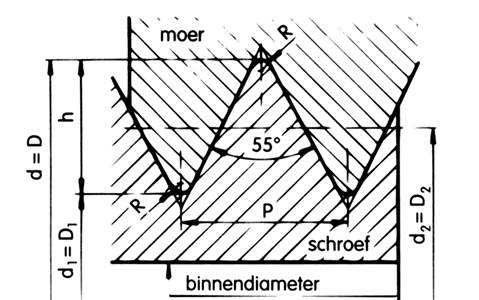 engelse schroefdraad 2